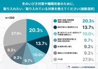 取り入れたい対策