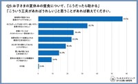 お子さまの夏休みの昼食について、「こうだったら助かる」「こういう工夫・仕組みがあればうれしい」と思うことがあれば教えてください（出典：ウェルネスダイニング株式会社）