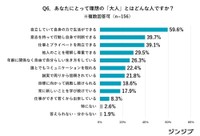 あなたにとって理想の「大人」とはどんな人ですか？（提供画像）