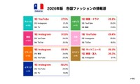 各国ファッションの情報源（提供画像）