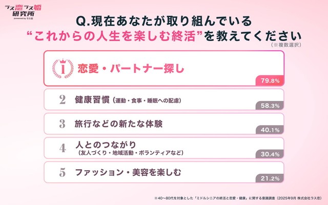 これからの人生を楽しむ終活（提供画像）