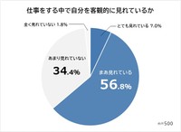 仕事をする中で自分を客観的に見れていると思いますか（提供画像）