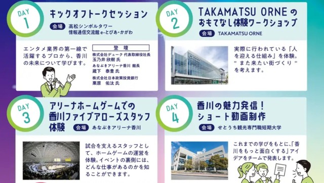 プログラムの詳細