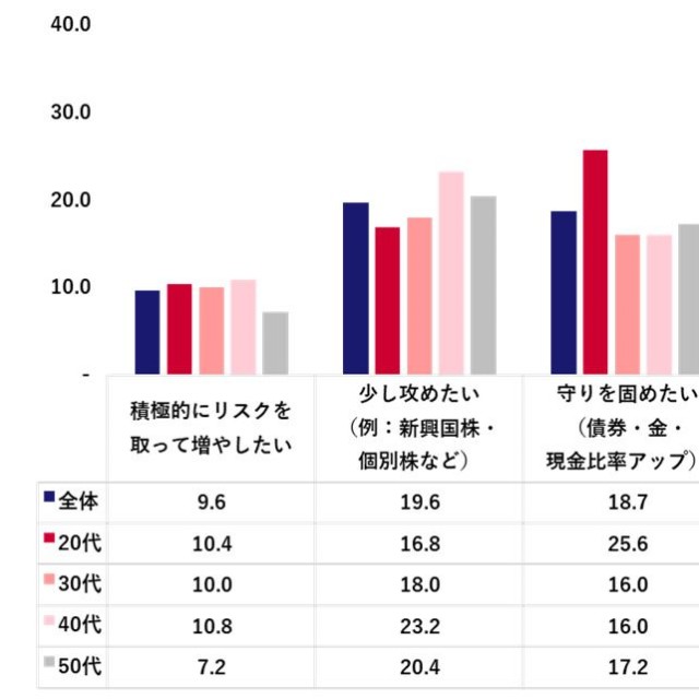 2026年の投資スタンス（出典：「Pontaリサーチ」調べ）