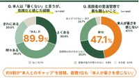 高齢者の室温管理で難しいこと