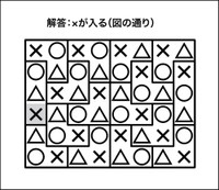 ○×△クイズ解答