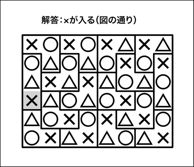 ○×△クイズ解答