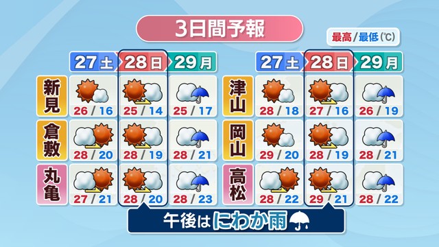岡山・香川　3日間予報