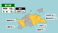 香川県の新型コロナ感染状況　9月6日（「黄」は1～9人の感染者が確認された市や町）