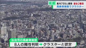 【続報】仙台の高齢者施設で新たにクラスター　宮城で新たに759人感染確認　過去2番目の多さ　うち仙台476人