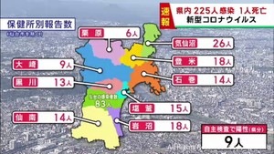 【詳報】宮城県で225人感染　うち仙台市83人　患者1人死亡