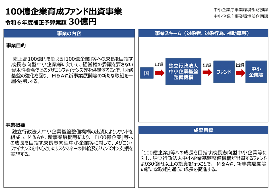 100億企業育成ファンド出資事業の概要