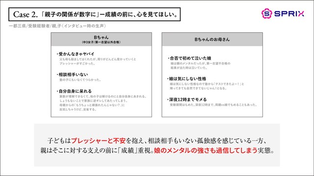 受験経験者の親の定性の声（提供画像）