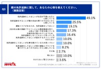 親の免許返納に関しての心情