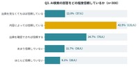 AI検索の回答をどの程度信頼しているか（出典：ナレッジホールディングス株式会社調べ）