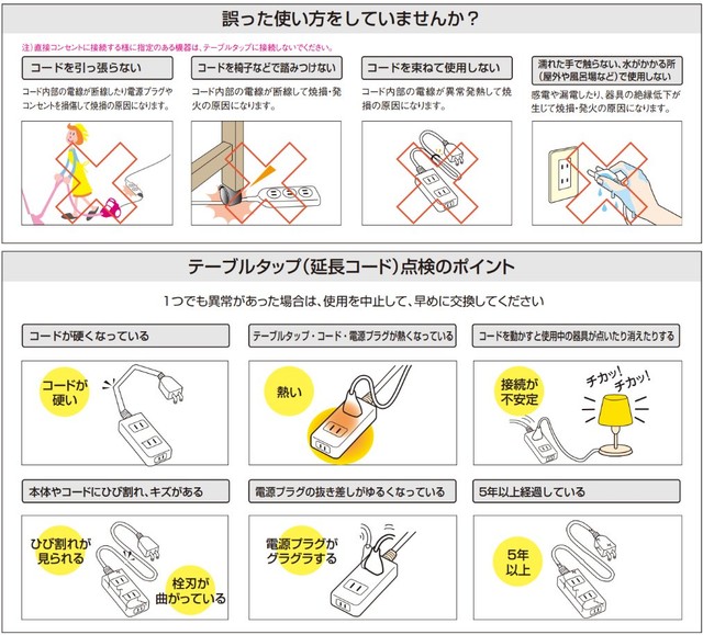 Q. なぜ点検・交換が必要なの？／Panasonic Japan　公式Xより