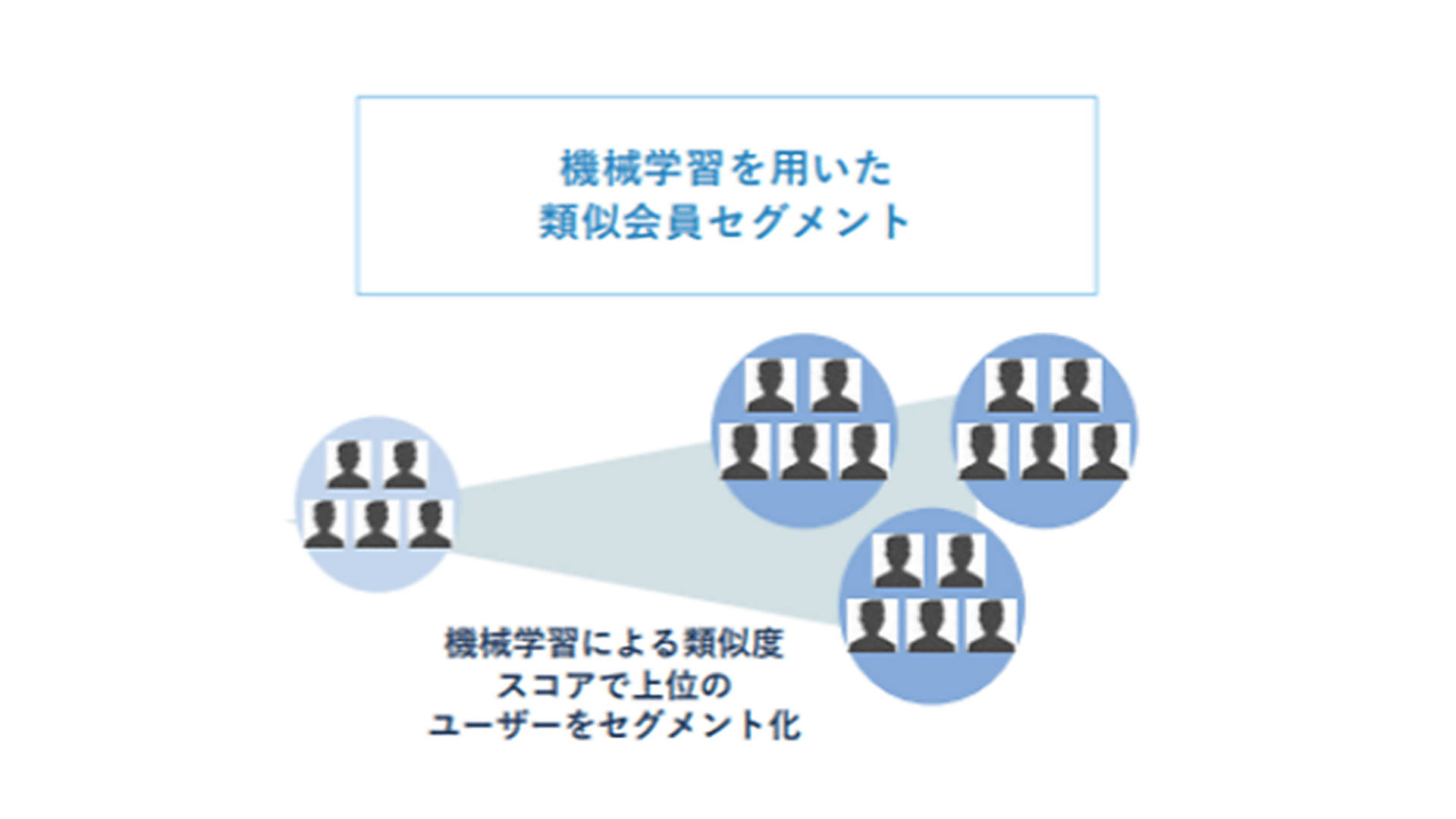 朝日ID＿セグメント
