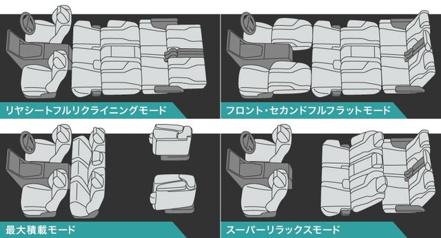 現行アルファード8人乗りのシートアレンジ（提供：norico by ガリバー）