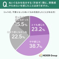 処分の際に罪悪感を感じたか