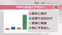 今年のお盆の予定は？【みんなに聞いてみた】