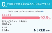 どの部位が特に気になることが多いですか？（男性）（提供画像）