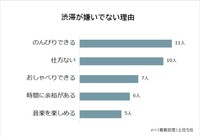 渋滞が嫌いではない理由（提供画像）