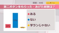 第二ボタンもらった・あげた経験は？【みんなに聞いてみた】
