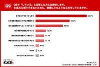どのうような工夫を取り入れているか