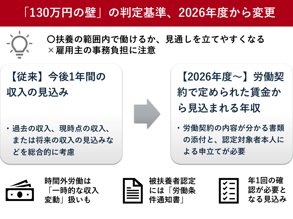 ツギノジダイ｜中小企業の事業承継や経営課題の解決に役立つメディア