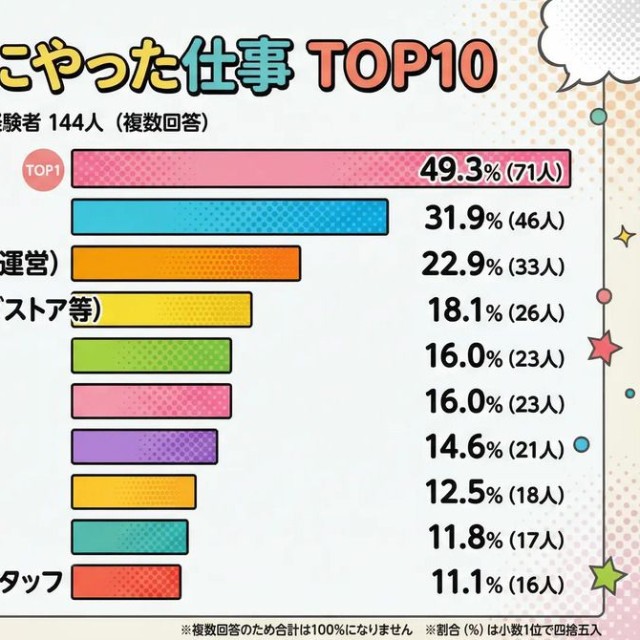 実際にやった仕事。（提供画像）