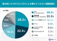 寝る前にスマホでよく行うこと