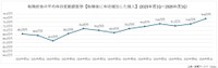 転職前後の平均年収変動額推移【転職後に年収増加した個人】（2023年度1Q～2026年度1Q）（提供画像）