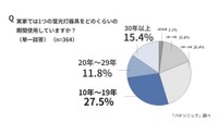 蛍光灯の照明器具をどのくらいの期間使用しているか（パナソニック調べ）