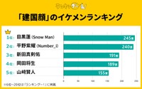 「建国顔」のイケメンランキング