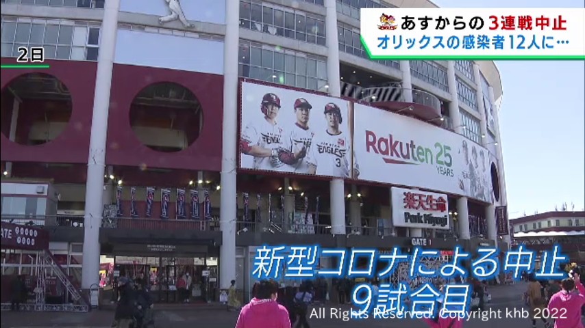 【楽天イーグルス】オリックスで感染者増加　１２日からの３連戦が中止に
