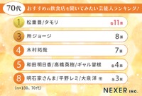 70代の「おすすめの飲食店を聞いてみたい芸能人」
