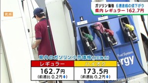 ガソリン価格宮城県では６週連続の値下がり