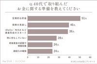 お金に関する準備