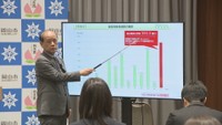 岡山市長定例会見　岡山市役所