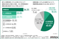 新たに校務支援システムを導入することで業務の効率化が図れた場合、月に何時間程度の事務工数を削減できると予測するか／校務支援システムを活用することで、残業時間は削減されると思うか（提供画像）