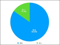 ネット通販のクチコミ・評価で、ちょっと怪しいな？と思うことありますか？（提供画像）