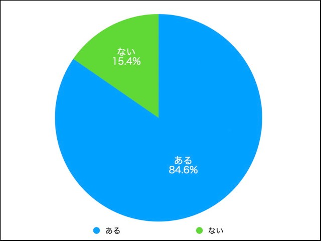ネット通販のクチコミ・評価で、ちょっと怪しいな？と思うことありますか？（提供画像）