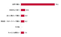 観戦スタイル