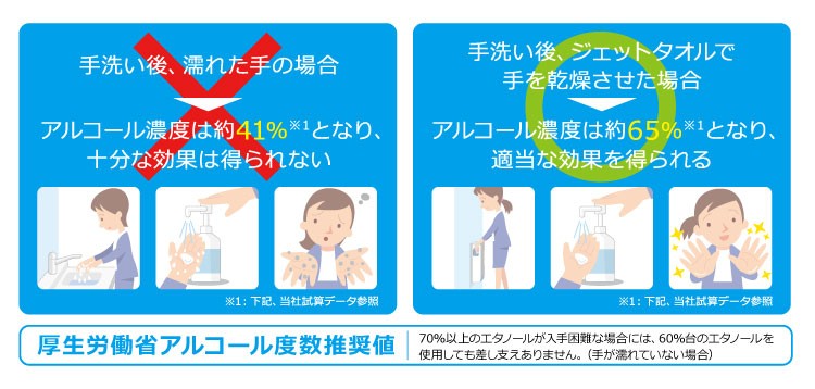 ハンドドライヤー利用再開はいつ?「ウイルス拡散とは無関係 ハンドドライヤー利用再開はいつ?「ウイルス拡散とは無関係