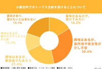 小顔に関する調査