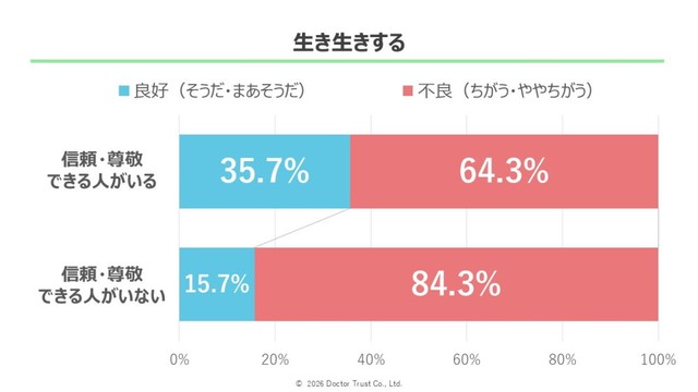 生き生きする（提供画像）
