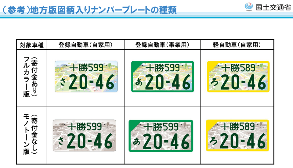 地方版図柄入りナンバープレートの種類