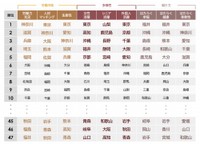「はたらく」に関する9つの指標でみる全国ランキング（提供画像）
