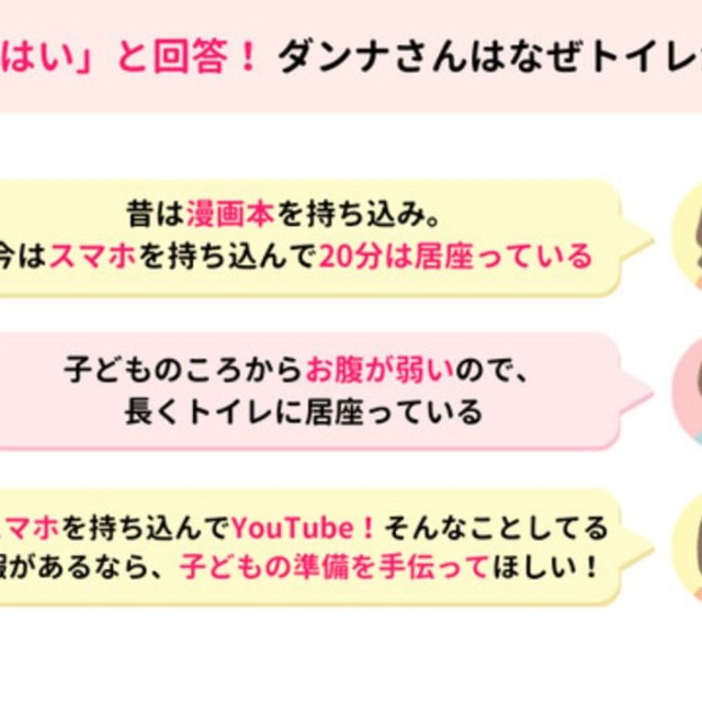 7割強が「はい」と回答！ダンナさんはなぜトイレが長くなる？（提供画像）