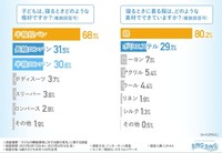 子どもは、寝るときどのような格好ですか？／寝るときに着る服は、どのような素材でできていますか？（提供画像）